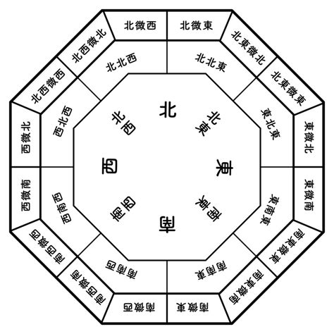 風水1399|【風水】1〜9の数字（ナンバー）が持つ意味とは？